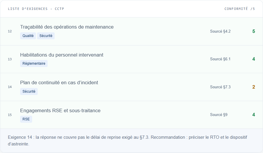 Ein industrielles CCTP analysieren: Anforderungsmatrix – Specgen